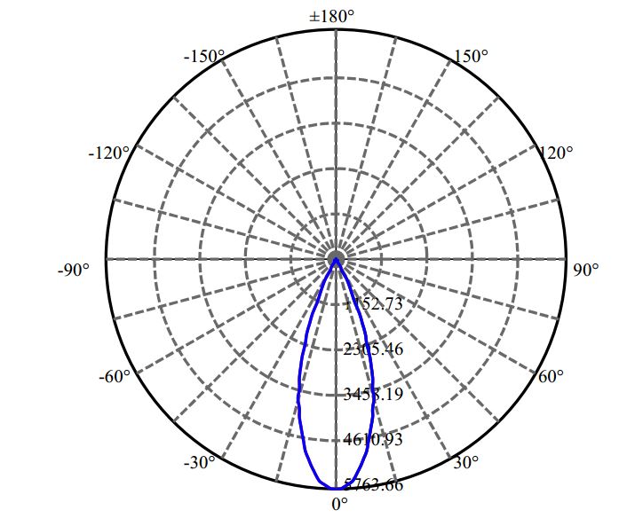 Nata Lighting Company Limited - Evenly Light Shape